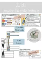 Vorschau - Arbeitsblätter - Dialektische Argumentation/Erörterung Sanduhrprinzip - Sanduhrprinzip - Deckblatt