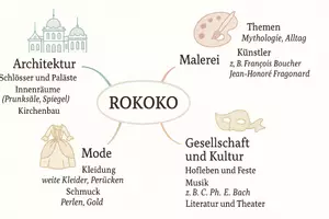 Vorschau - Arbeitsblätter - Arbeitsblatt "Rokoko" + Onlineübung & MP3 + Mindmap + Infografik - Seite 3