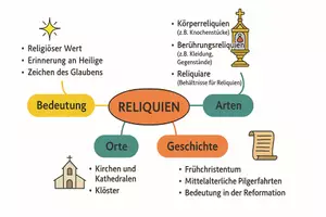 Vorschau - Audio-Dateien - Arbeitsblätter "Reliquie" + Lösung & MP3 + Mindmap - Seite 1