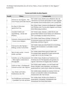 Vorschau - Unterrichtsreihen - Frauen und Kinder im alten Ägypten - Deckblatt