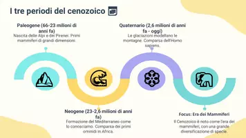 anteprima - Presentazioni / Lavagne - Ricostruire le tappe principali dell'evoluzione geologica nell'era cenozoica - Pagina 3
