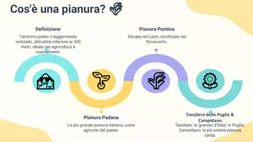 anteprima - Presentazioni / Lavagne - Esploriamo la flora e fauna delle pianure italiane - Pagina 3