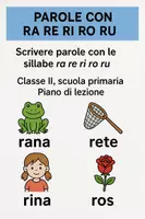 anteprima - Piani di lezione - Sillabe ra re ri ro ru: creiamo parole - Pagina di copertina