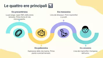 anteprima - Presentazioni / Lavagne - Confrontare l'era cenozoica con le precedenti ere geologiche - Pagina 3