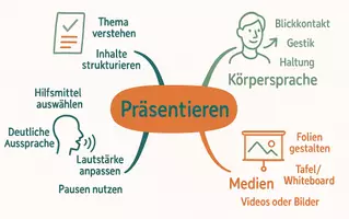 Vorschau - Arbeitsblätter - AB mit Fragen zum Thema "Präsentieren" + Lösungsblatt + Mindmap + Infografik - Seite 2