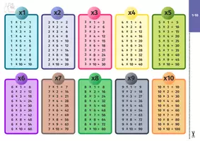 anteprima - Flashcard - TABELLINE 1-100 - Pagina di copertina