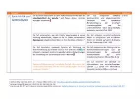 Vorschau - Unterrichtsreihen - ZWEI Unterrichtsmodelle mit Verknüpfungsmoment (Dramenvergleich, Deutsch Qualifikationsphase) - Seite 2