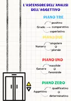 anteprima - Esercizi - Strumenti compensativi per l'analisi - Pagina 2