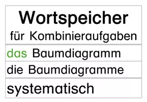 Vorschau - Poster - Wortspeicher: Kombinatorik und Baumdiagramm - Deckblatt