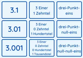 Vorschau - Spiele - Dezimalzahlen: Terzeten-Paarspiel - Seite 1