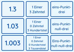 Vorschau - Spiele - Dezimalzahlen: Terzeten-Paarspiel - Seite 2