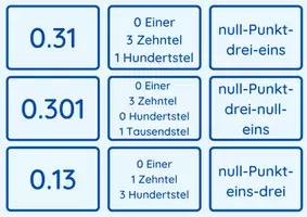 Vorschau - Spiele - Dezimalzahlen: Terzeten-Paarspiel - Seite 3