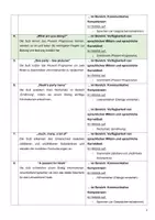 Vorschau - Stundenentwürfe - UPP Entwurf Present Progressive Einführung - Seite 2
