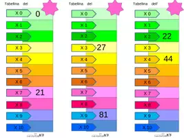 anteprima - Esercizi - Gioco tabelline sovrascrivere con pennarello cancellabile - Pagina 3