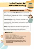 Vorschau - Stundenentwürfe - Die fünf Säulen der Sozialen Sicherung (Gruppenpuzzle) - Seite 3