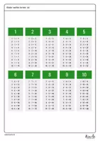 Vorschau - Mal- und Bastelvorlagen - 1x1 Merkblatt und Einmaleins Fächer - Seite 1