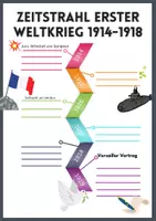 Vorschau - Arbeitsblätter - Zeitstrahl: Überblick zum 1. Weltkrieg - Deckblatt