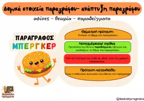 Προεπισκόπηση - Φύλλα εργασίας - Παράγραφος- Burger - Εξώφυλλο