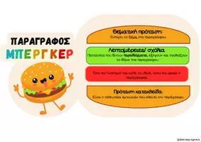 Προεπισκόπηση - Φύλλα εργασίας - Παράγραφος- Burger - Σελίδα 1