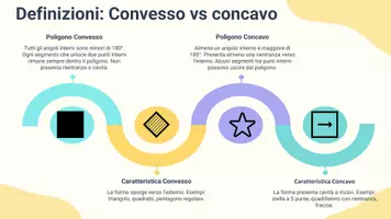 anteprima - Presentazioni / Lavagne - Esplorazione dei poligoni convessi e concavi - Pagina 3