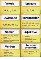 Vorschau - Spiele - Spiel: Fachbegriffe erklären: Klasse 2-4 - Seite 2