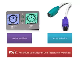 Vorschau - Arbeitsblätter - Großes Sparpaket: Hardware: Schnittstellen an PCs, Laptops, Smartphones, Tablets: Wozu dienen all die Anschlussmöglichkeiten? - Seite 3