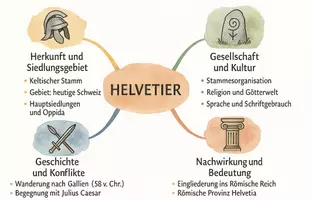 Vorschau - Arbeitsblätter - Arbeitsblätter zum Thema "Helvetier" + Lösung & MP3 + Mindmap - Seite 3