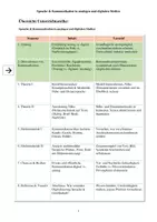 Vorschau - Stundenentwürfe - Sprache und Kommunikation in analogen und digitalen Medien – Dimensionen: Synchronizität, Signalreichtum, Persistenz, Reichweite – Arbeitsmaterial, Übungen, Anwendung, Test – Sequenz 2/8 - Seite 3