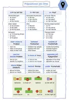 Vorschau - Arbeitsblätter - Prepositions of Place - Regeln + 3 Übungen - Seite 1