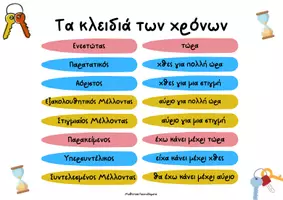 Προεπισκόπηση - Υποστηρικτικό υλικό / Ειδική αγωγή - Χρόνοι Ρημάτων & Λέξεις-κλειδιά (Αφίσα) - Σελίδα 2