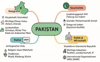Vorschau - Arbeitsblätter - Arbeitsblätter zum Thema "Pakistan" + Lösung & MP3 + Mindmap + Infografik - Seite 2