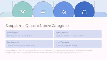 anteprima - Presentazioni / Lavagne - l Nome (Sostantivo) – Lezione 7: Nomi Primitivi, Derivati, Alterati e Composti (ppt+ PDF con spiegazioni, esempi e attività) - Pagina 2