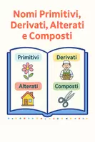 anteprima - Presentazioni / Lavagne - l Nome (Sostantivo) – Lezione 7: Nomi Primitivi, Derivati, Alterati e Composti (ppt+ PDF con spiegazioni, esempi e attività) - Pagina di copertina
