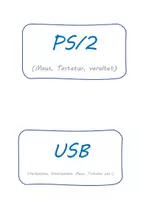 Vorschau - Spiele - Hardware: Schnittstellen an PCs , Laptops, Smartphones und iPads: Wozu dienen all die Anschlussmöglichkeiten? - Quizkarten - Seite 2
