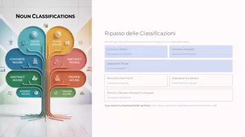 anteprima - Presentazioni / Lavagne - Il Nome (Sostantivo) – Lezione 8: Nomi di Cosa, Persona, Animale e Luogo (PPT+ PDF con spiegazioni, esempi e attività) - Pagina 3