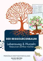 Vorschau - Arbeitsblätter - Der Ressourcenbaum - Ressourcen sichtbar machen - Deckblatt