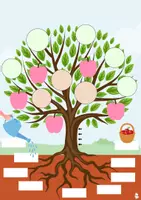Vorschau - Arbeitsblätter - Der Ressourcenbaum - Ressourcen sichtbar machen - Seite 1