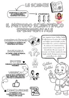 anteprima - Mappe concettuali - Il metodo scientifico sperimentale - Pagina di copertina