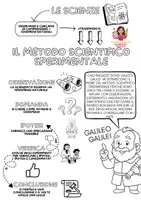 anteprima - Mappe concettuali - Il metodo scientifico sperimentale - Pagina 1