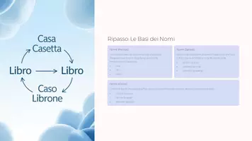 anteprima - Presentazioni / Lavagne - Il Nome – Lezione 12: Nomi Alterati (Ppt + PDF con esempi - Pagina 2