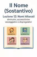 anteprima - Presentazioni / Lavagne - Il Nome – Lezione 12: Nomi Alterati (Ppt + PDF con esempi - Pagina di copertina