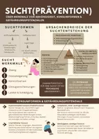 Vorschau - Poster - Sucht_Suchtprävention Übersichts- Lernplakat - Deckblatt