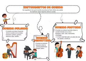 Vista previa - Unidades / Secuencias / Situaciones de Aprendizaje - Esquema de familias de instrumentos - página 2