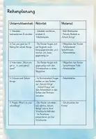 Vorschau - Unterrichtsreihen - School things - Reihentransparenzkarten - Grundschule - Seite 3