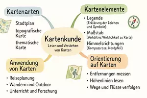 Vorschau - Arbeitsblätter - Arbeitsblatt "Kartenkunde - Lesen und Verstehen von Karten" + interaktive Lösung & MP3 + Mindmap + Infografik - Seite 3