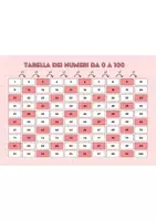 anteprima - Materiale di supporto/inclusione - LIBRETTO COMPENSATIVO NUMERI DA 0 A 1000 - Pagina 2