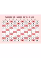 anteprima - Materiale di supporto/inclusione - LIBRETTO COMPENSATIVO NUMERI DA 0 A 1000 - Pagina 3
