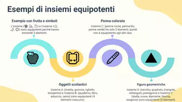 anteprima - Presentazioni / Lavagne - Riconoscere insiemi equipotenti attraverso esempi concreti (oggetti, figure) - Pagina 3