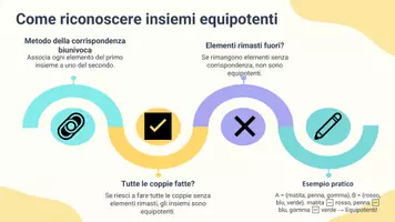 anteprima - Presentazioni / Lavagne - Confrontare insiemi equipotenti e insiemi non equipotenti - Pagina 3
