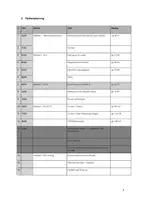 Vorschau - Stundenentwürfe - Unterrichtsentwurf zu The Crucible - John Proctor and Elizabeth (Oberstufe) - Seite 2